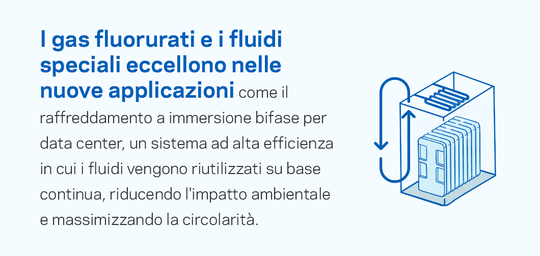 I gas fluorurati e i fluidi speciali sono ottimi nelle nuove applicazioni