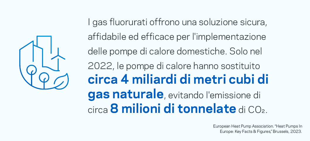 I gas fluorurati offrono una soluzione sicura, affidabile ed efficace per le applicazioni di pompe di calore domestiche