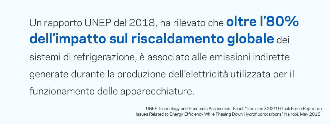 Un rapporto del Programma Ambientale delle Nazioni Unite (UNEP) del 2018 ha rivelato che oltre l’80% dell’impatto sul riscaldamento globale dei sistemi di refrigerazione è associato alle emissioni indirette generate durante la produzione dell’elettricità utilizzata per far funzionare l’attrezzatura.