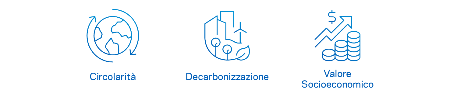 loghi per Circolarità, Decarbonizzazione e Valore socio-economico