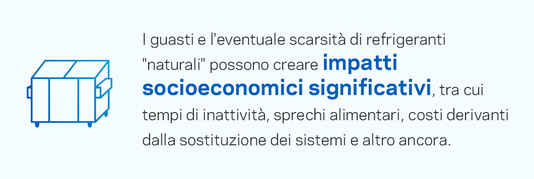 Le carenze e i guasti imputabili ai refrigeranti “naturali” possono causare significativi impatti socioeconomici, tra cui tempi di inattività, sprechi alimentari, costi di sostituzione del sistema e non solo.